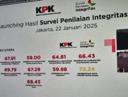 Survei Integritas KPK: Halmahera Timur Terbaik Kedua di Maluku Utara