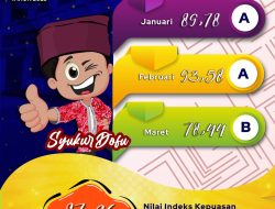 DPMPTSP Kota Ternate Raih Nilai IKM 87,26 dengan Mutu Pelayanan Baik