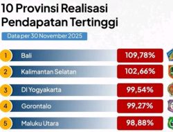 Maluku Utara Masuk 5 Besar Nasional Realisasi Pendapatan Tertinggi 2025
